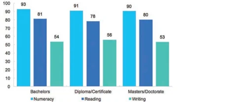 one-year postgraduate qualifications