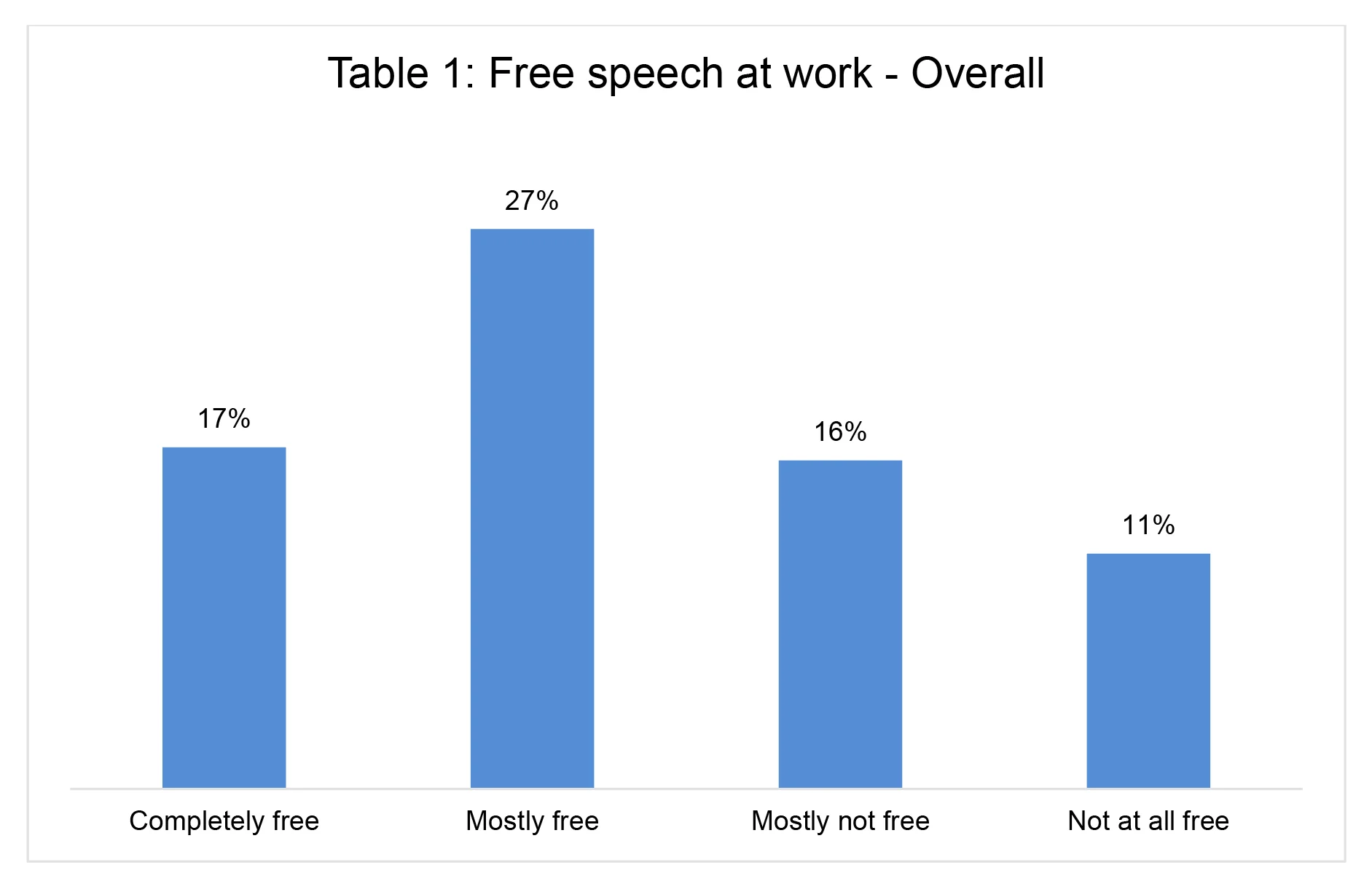 freedom of speech AP47