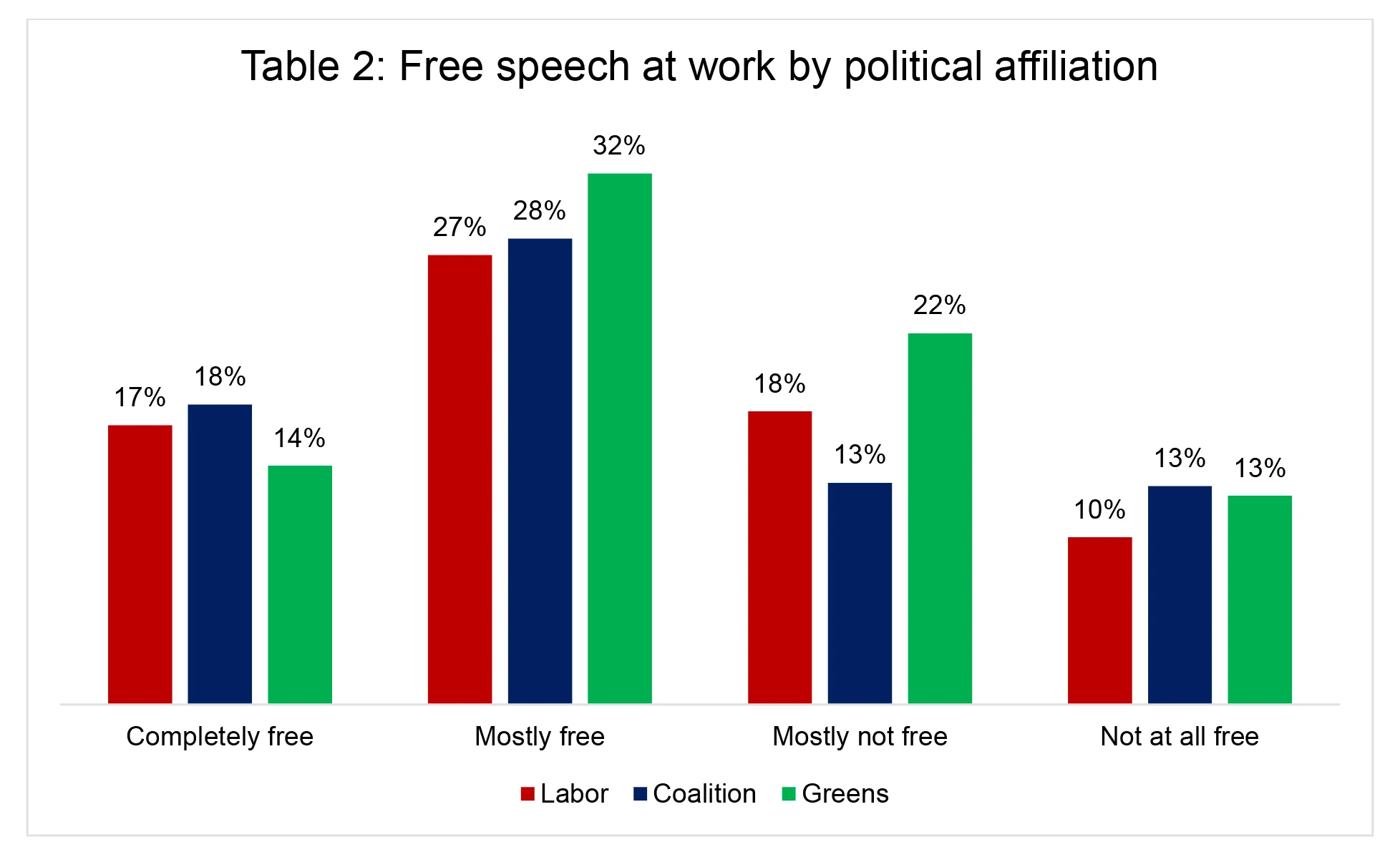 freedom of speech AP47