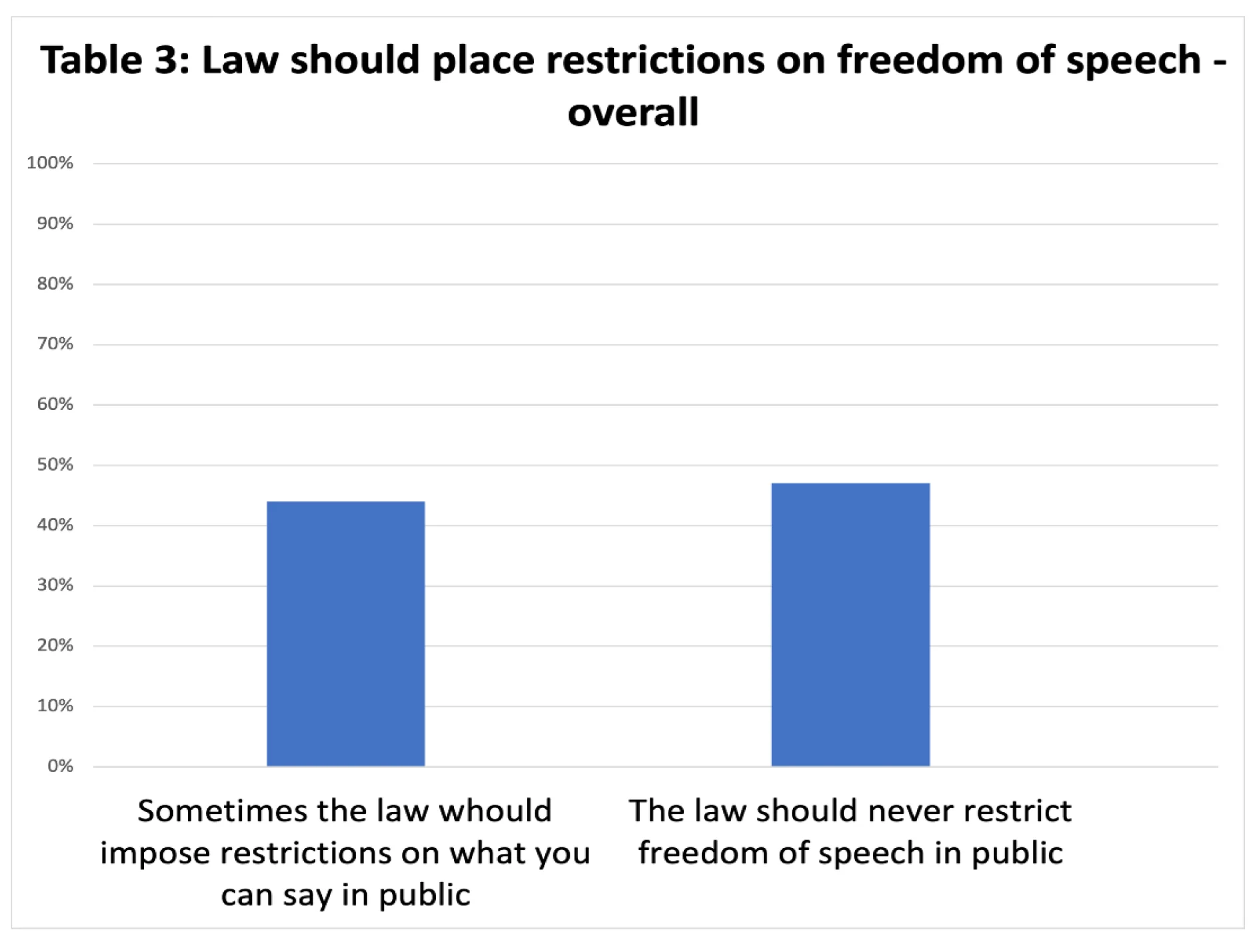 freedom of speech AP47