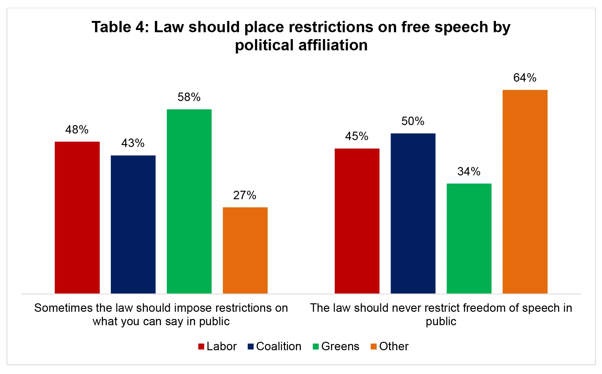 freedom of speech AP47