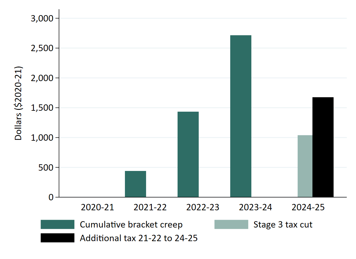 IA148 fig 4