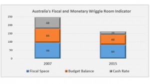 article-graph-150625