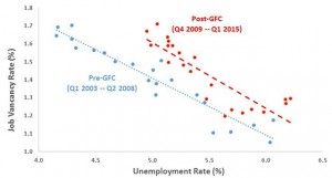 graph_skills_mismatch