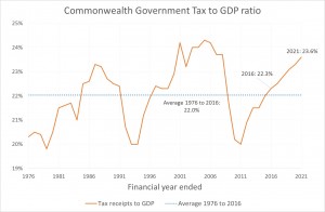 graph 1