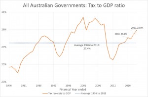 graph 5