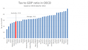 OECD